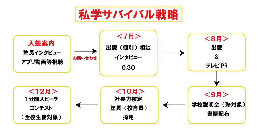 独立