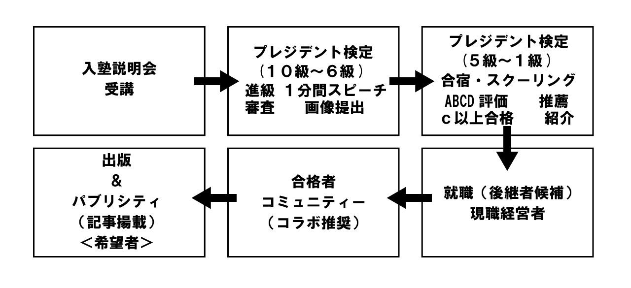 独立